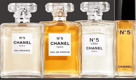 face of chanel no 5 2017|chanel no 5 meaning.